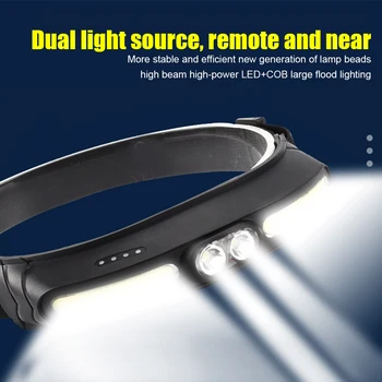 XPE COB LED Hlava-montáž Baterka Typ-C, USB Nabíjateľné Vonkajší Reflektor Život Vodotesný pre pešiu Turistiku Vyhľadávanie Noc na Koni